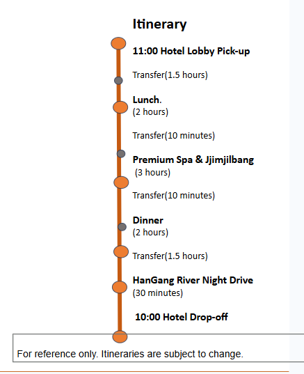 Itinerary